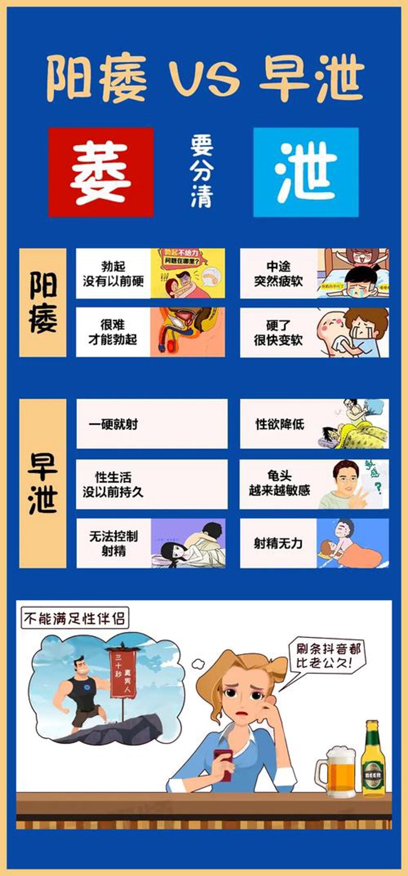 阳痿早泄